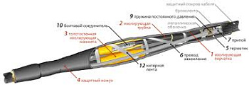 Муфта соединительная 4 СТп-1(25-50)-Б КВТ пластик/бумага
